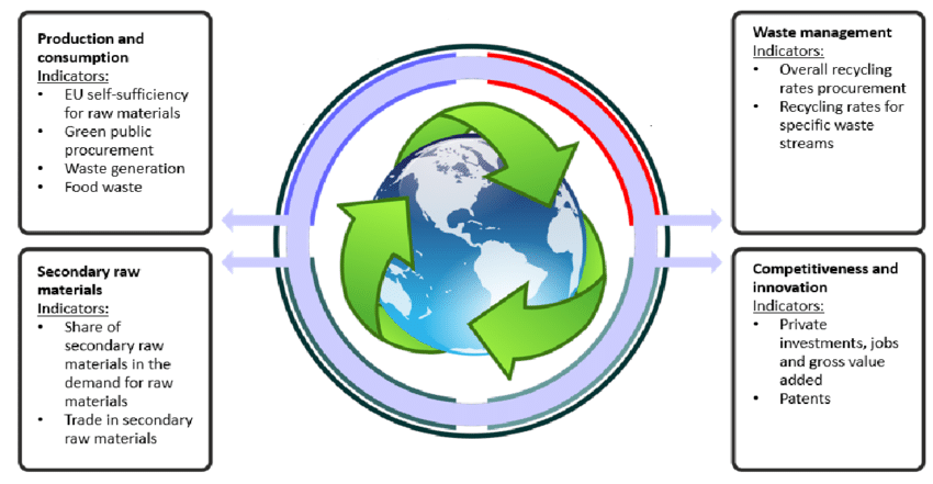 Effective Economic Reform Monitoring